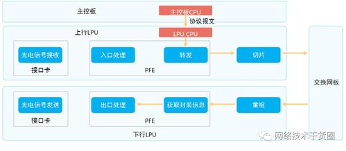 网络设备一文通 网络工程师的必备知识与销售指南