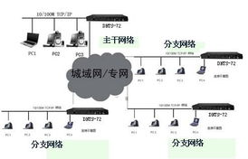 开拓时间精准之网 网络时间同步产品的销售策略与贸易前景