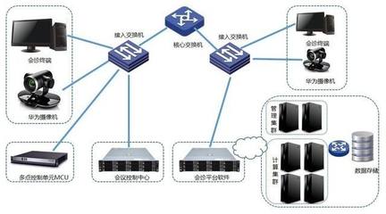 华为网络设备销售 赋能网络服务商，引领数字化转型未来