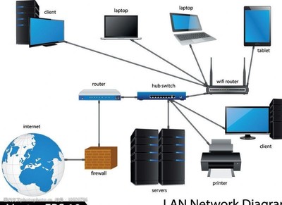 电脑网络标志图片素材与网络设备销售