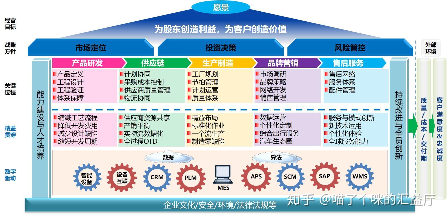 精益生产体系在网络设备销售中的推进思路与实施策略